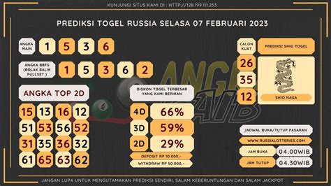 jam result togel russia
